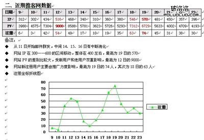 邮件营销数据监测